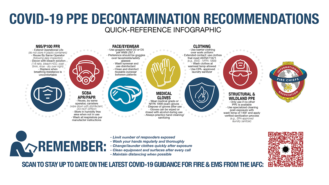 COVID-19 PPE Decontamination Recommendations infographic 