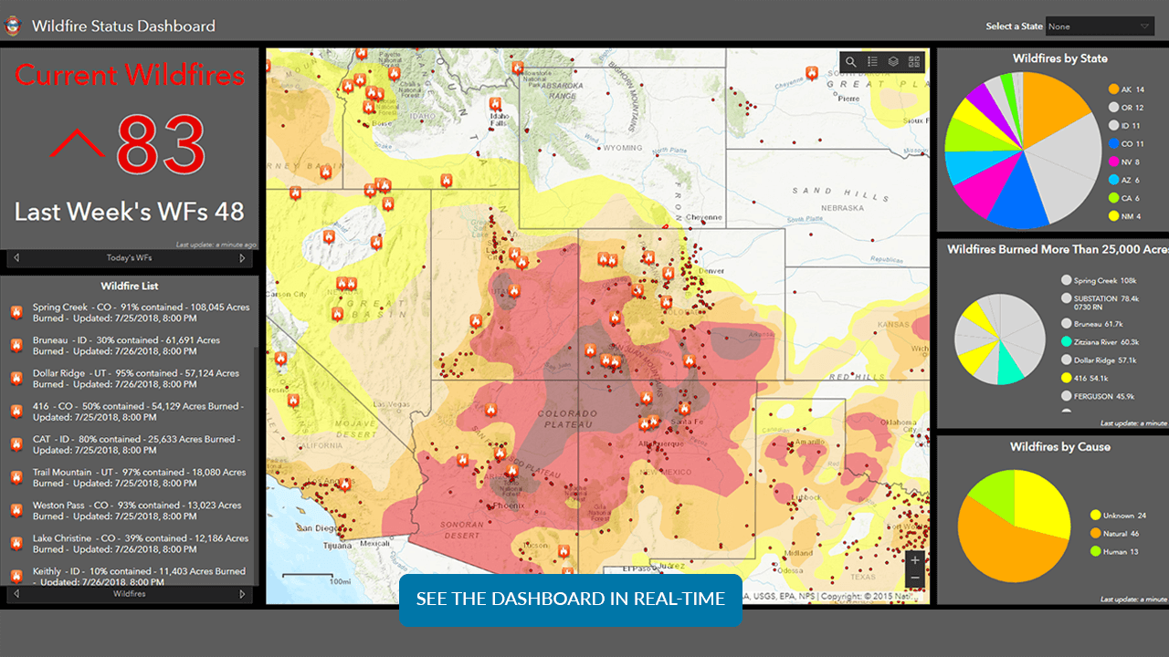 Example of the IAFC Wildfires Status Dashboard