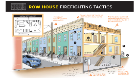 Row House Firefighting