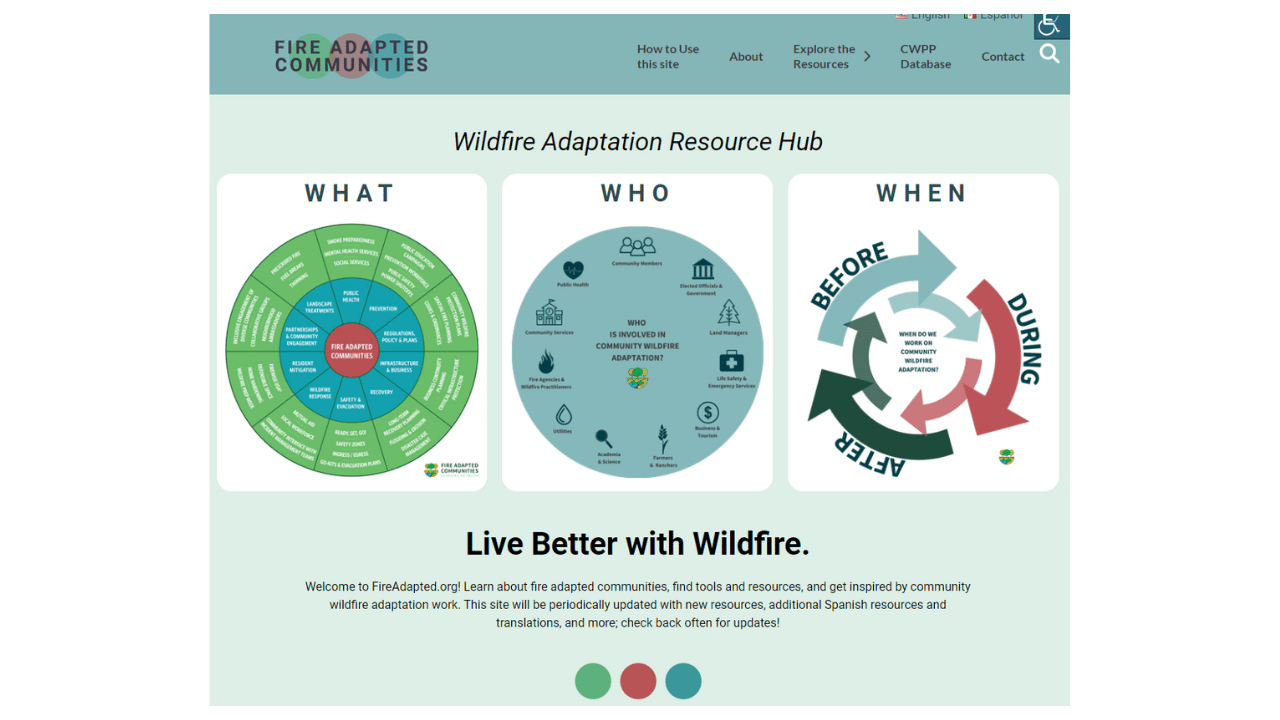 Wildland Adaption Resource Hub