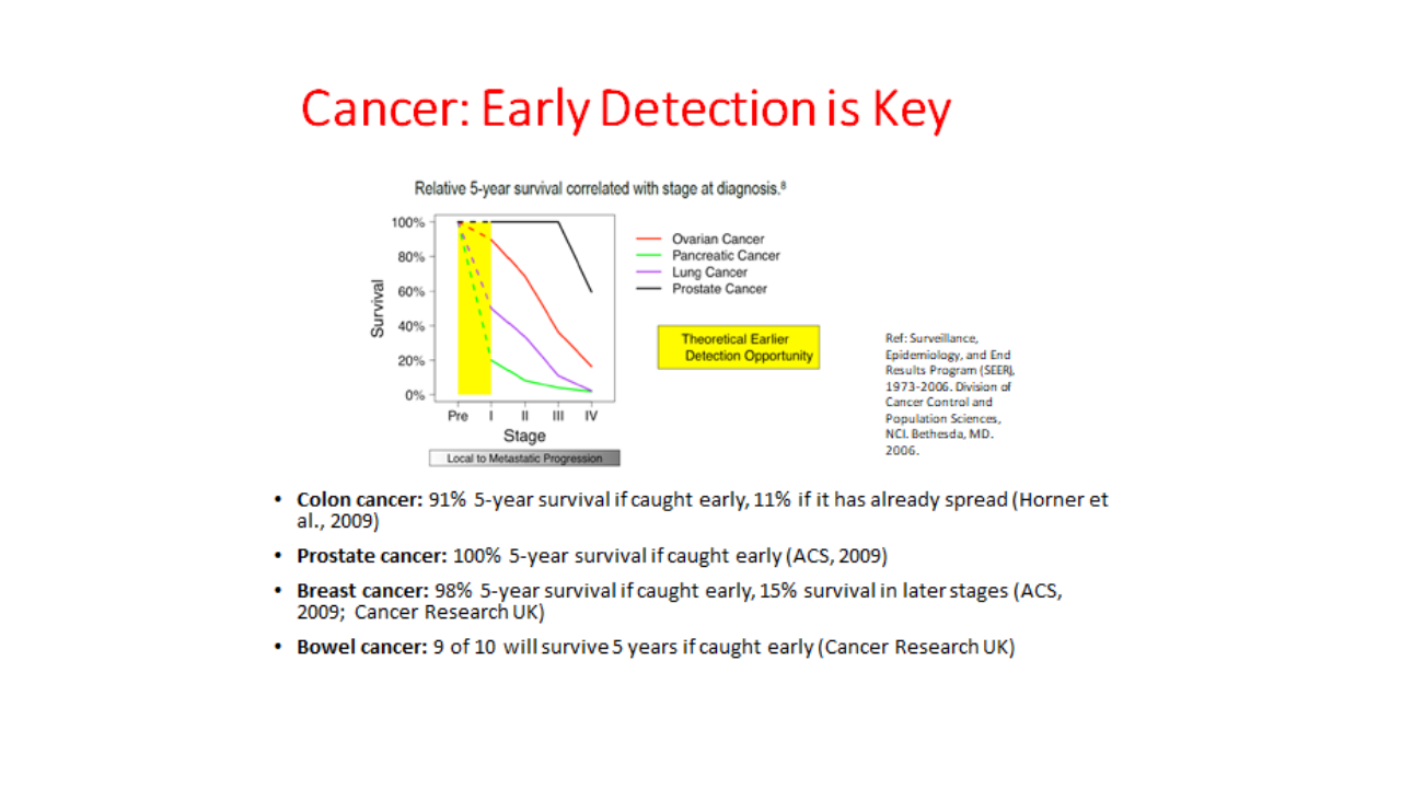 Cancer Detection LeDuc 1280x720