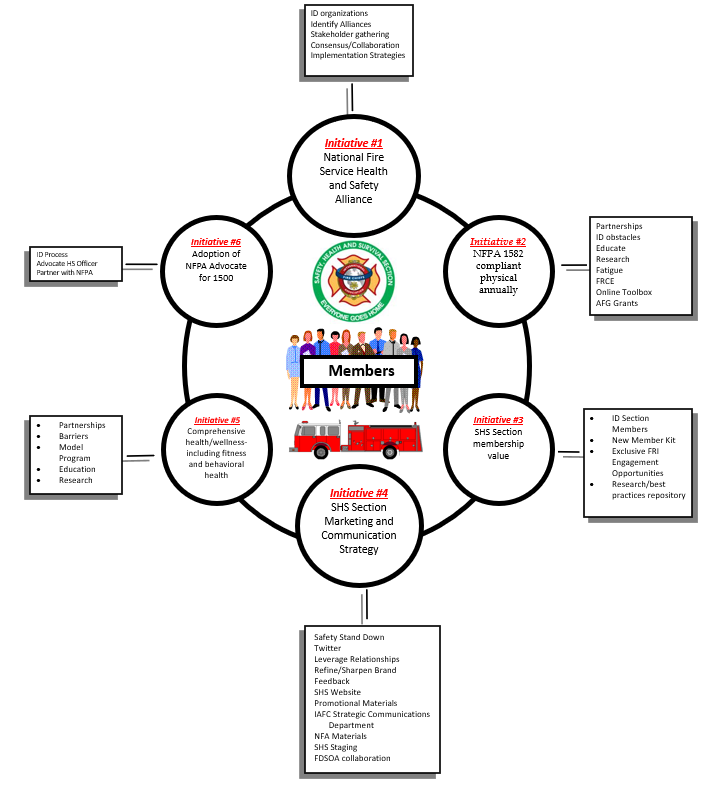 Strat plan graphic (003)