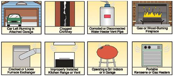 Where CO2 Is Found Where CO2 Is Found